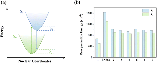 image file: d5sc06741c-f7.tif