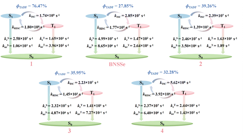 image file: d5sc06741c-f8.tif