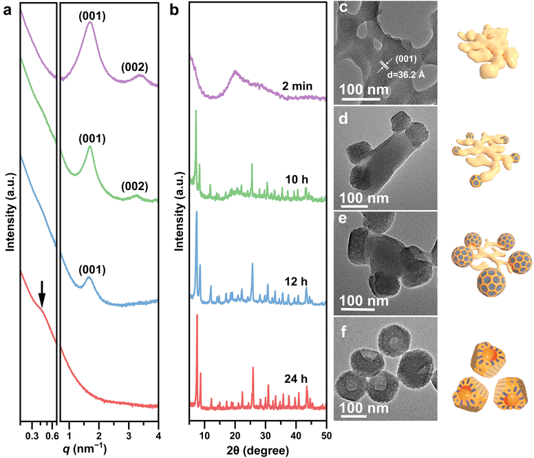 image file: d5sc06744h-f2.tif