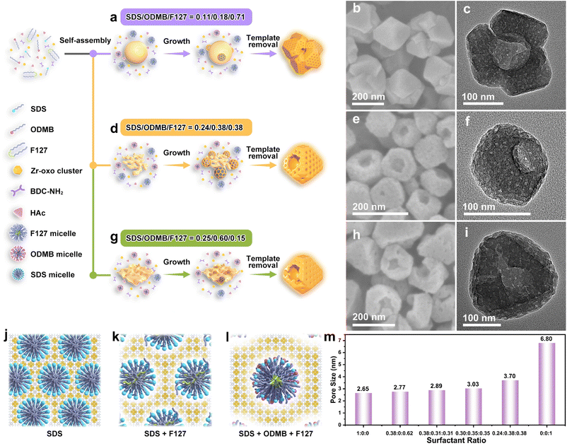 image file: d5sc06744h-f4.tif