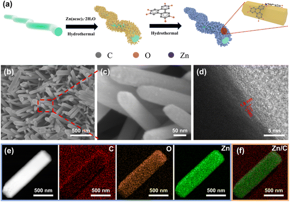 image file: d5sc06755c-f1.tif