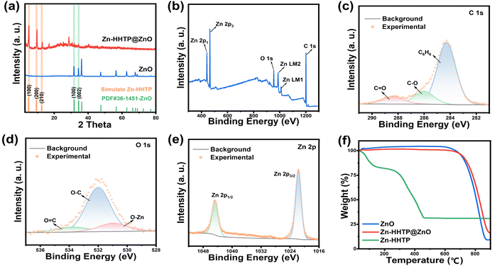image file: d5sc06755c-f2.tif