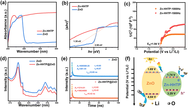 image file: d5sc06755c-f3.tif