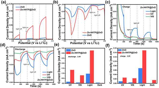 image file: d5sc06755c-f4.tif