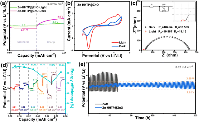 image file: d5sc06755c-f5.tif