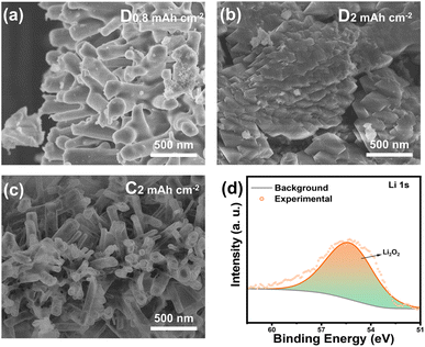 image file: d5sc06755c-f6.tif