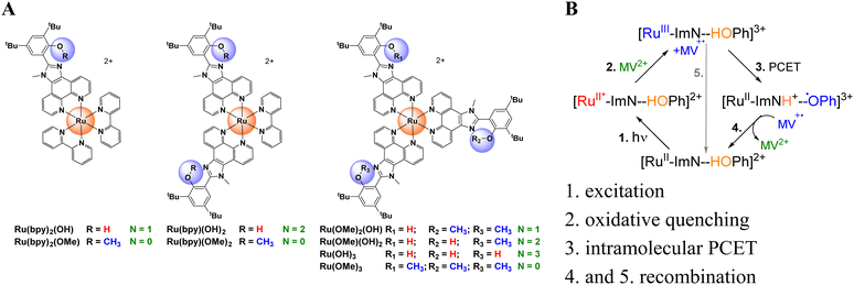 image file: d5sc06787a-f1.tif