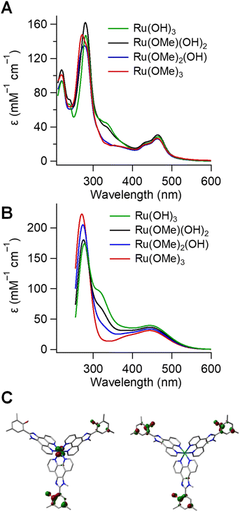 image file: d5sc06787a-f2.tif