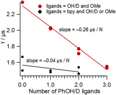 image file: d5sc06787a-f3.tif