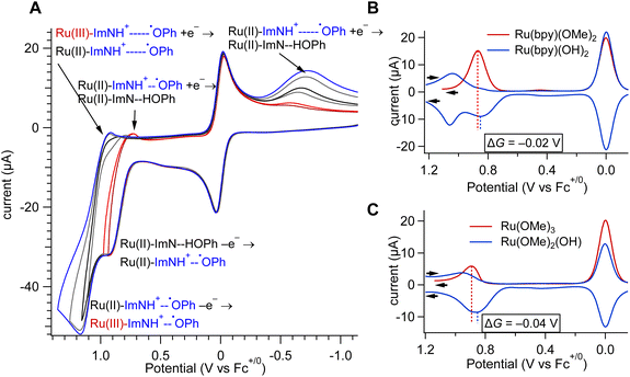 image file: d5sc06787a-f4.tif
