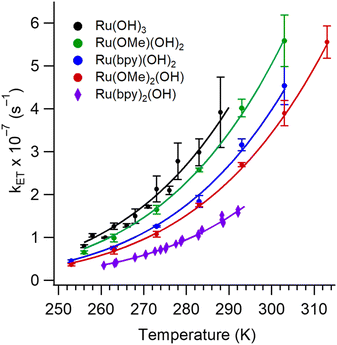 image file: d5sc06787a-f6.tif