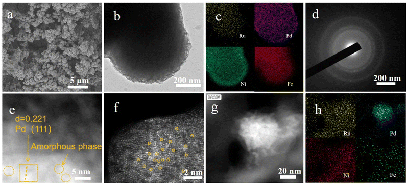 image file: d5sc06809f-f1.tif