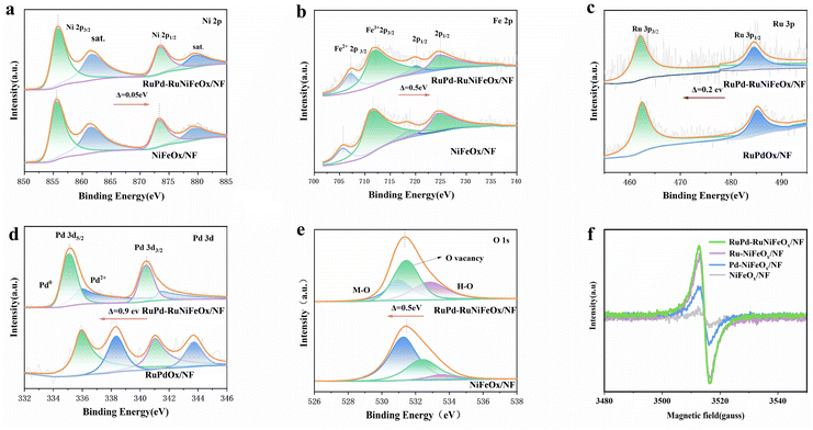image file: d5sc06809f-f2.tif