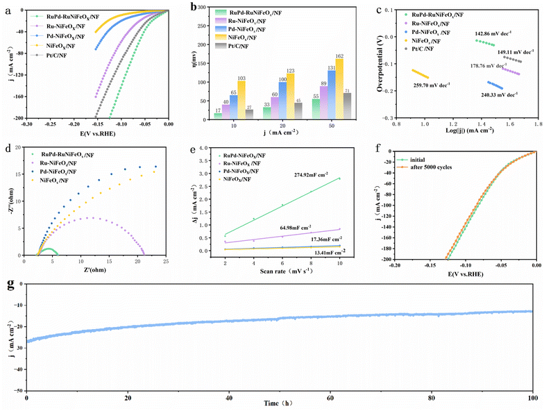 image file: d5sc06809f-f3.tif