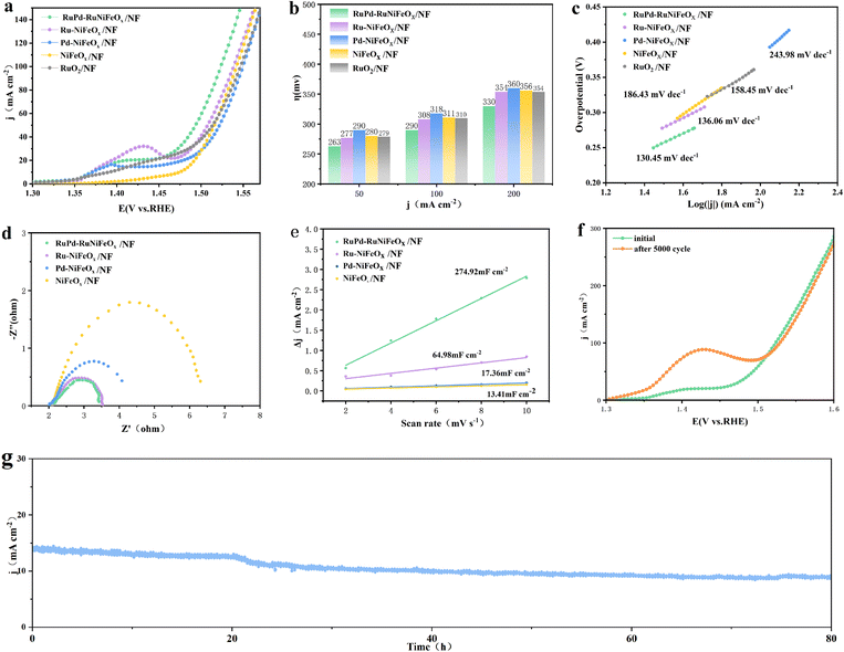 image file: d5sc06809f-f4.tif