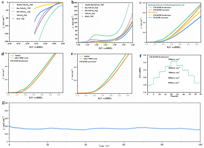 image file: d5sc06809f-f5.tif