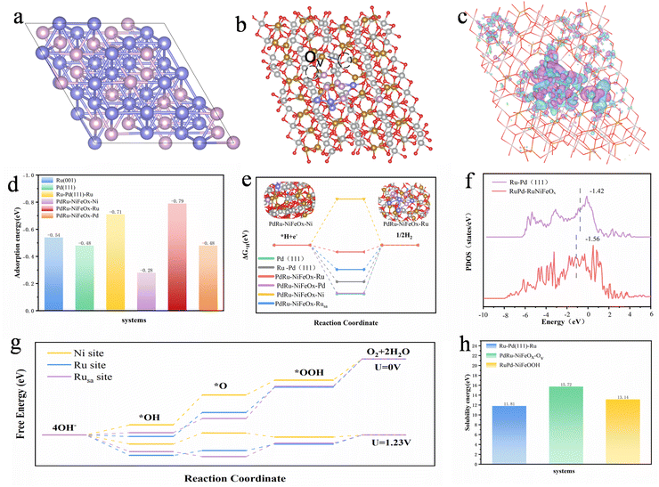 image file: d5sc06809f-f6.tif