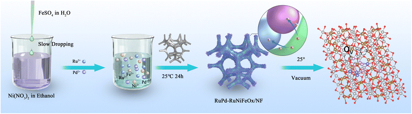 image file: d5sc06809f-s1.tif