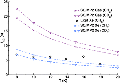 image file: d5sc06818e-f6.tif