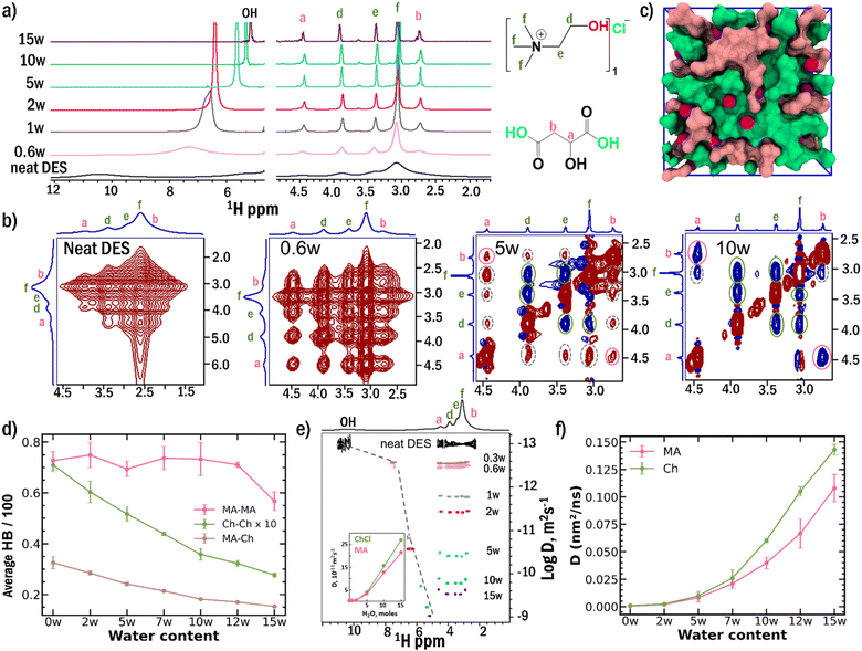 image file: d5sc06819c-f1.tif