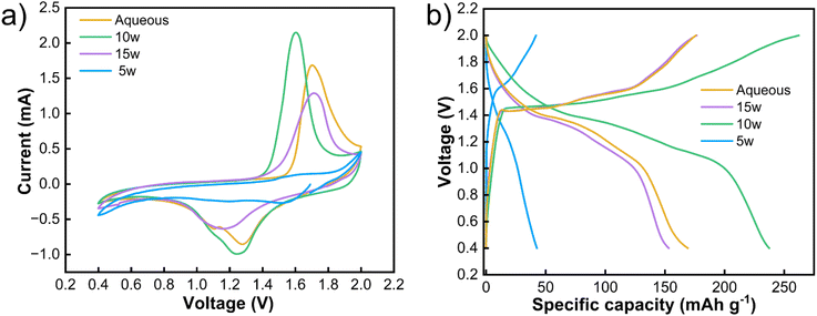 image file: d5sc06819c-f5.tif