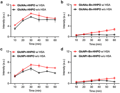 image file: d5sc06843f-f3.tif