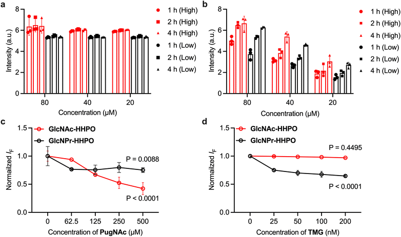 image file: d5sc06843f-f6.tif