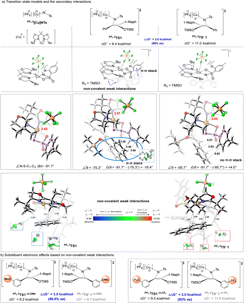 image file: d5sc06853c-f2.tif