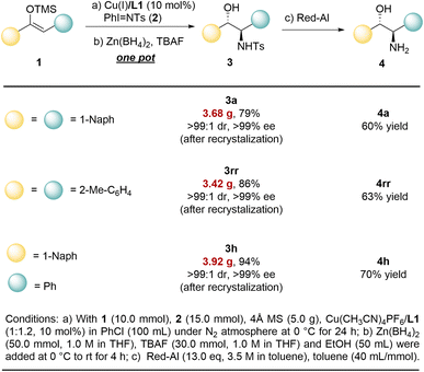 image file: d5sc06853c-f3.tif