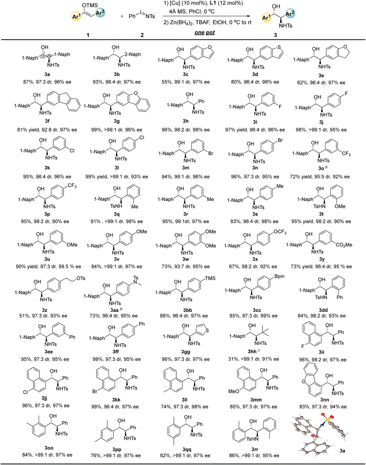 image file: d5sc06853c-u3.tif