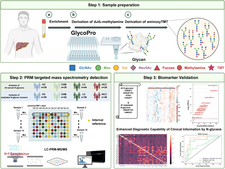 image file: d5sc06867c-f1.tif