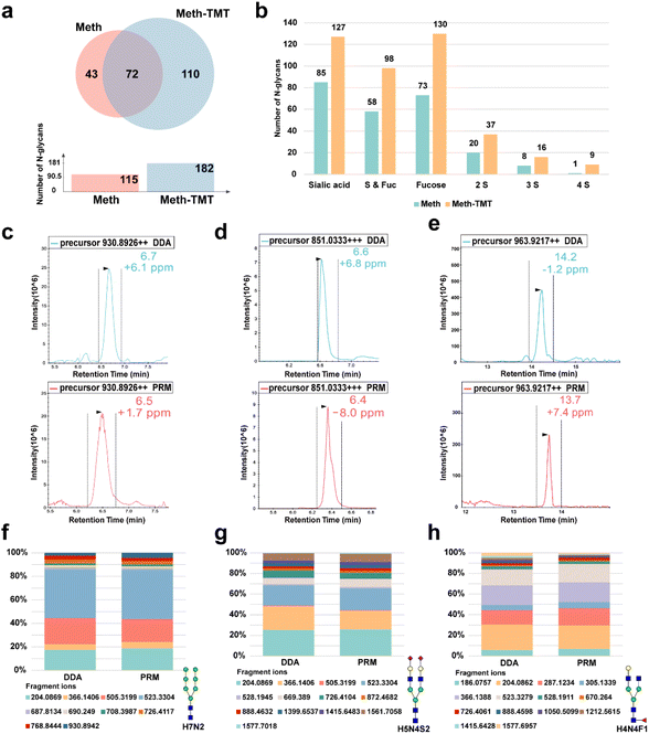 image file: d5sc06867c-f2.tif