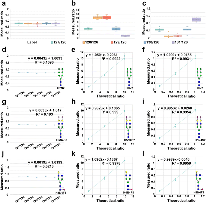 image file: d5sc06867c-f3.tif