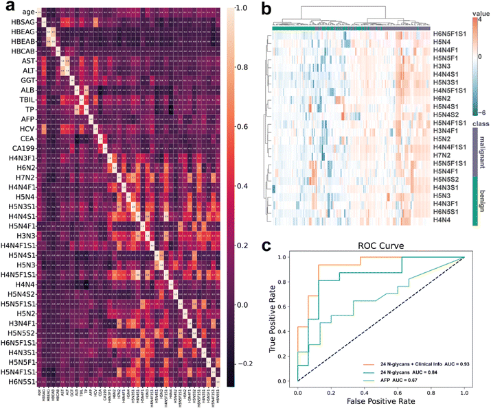 image file: d5sc06867c-f4.tif
