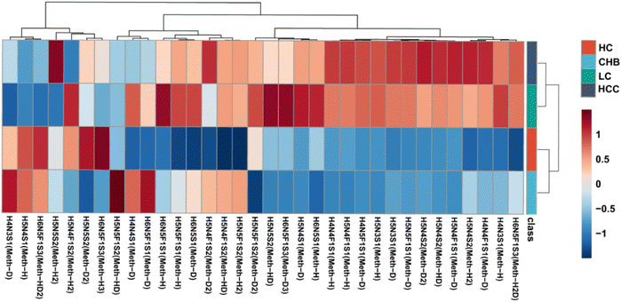 image file: d5sc06867c-f5.tif