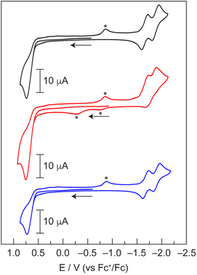 image file: d5sc06893b-f3.tif