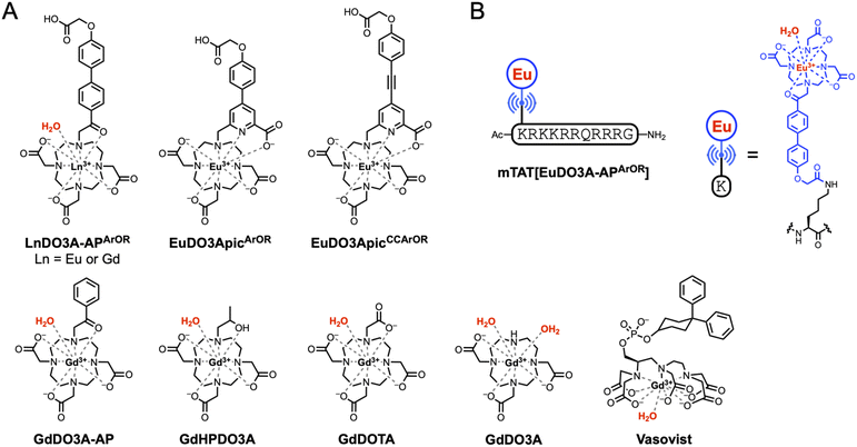 image file: d5sc06902e-f1.tif