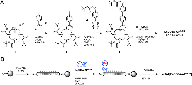 image file: d5sc06902e-f2.tif