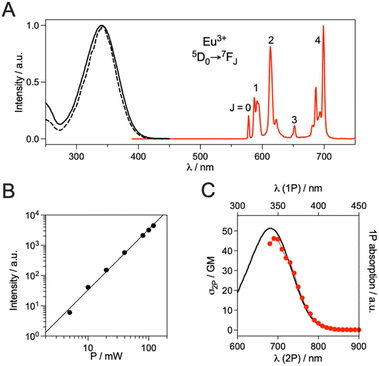 image file: d5sc06902e-f3.tif