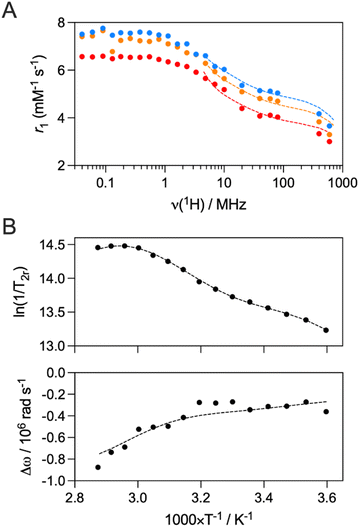 image file: d5sc06902e-f4.tif