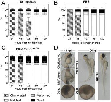 image file: d5sc06902e-f7.tif