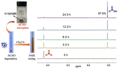 image file: d5sc06904a-f4.tif