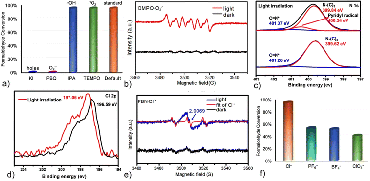 image file: d5sc06904a-f5.tif