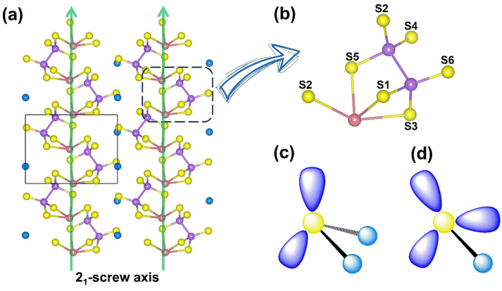 image file: d5sc06905j-f1.tif
