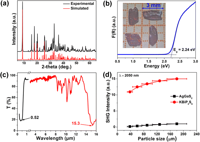 image file: d5sc06905j-f2.tif