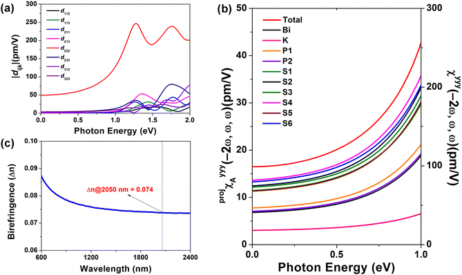 image file: d5sc06905j-f3.tif