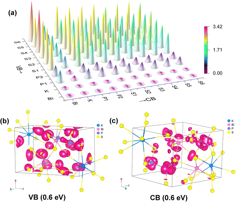 image file: d5sc06905j-f4.tif