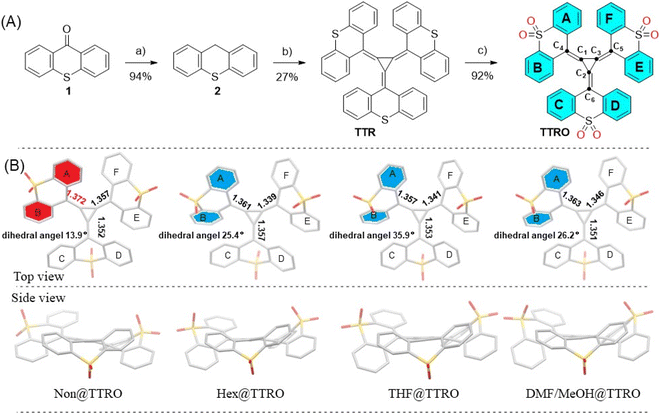 image file: d5sc06925d-f1.tif