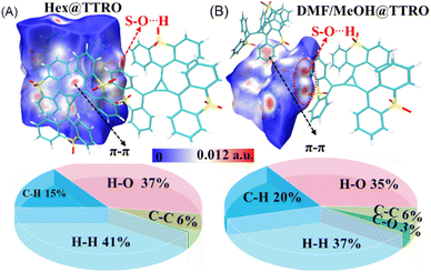 image file: d5sc06925d-f3.tif