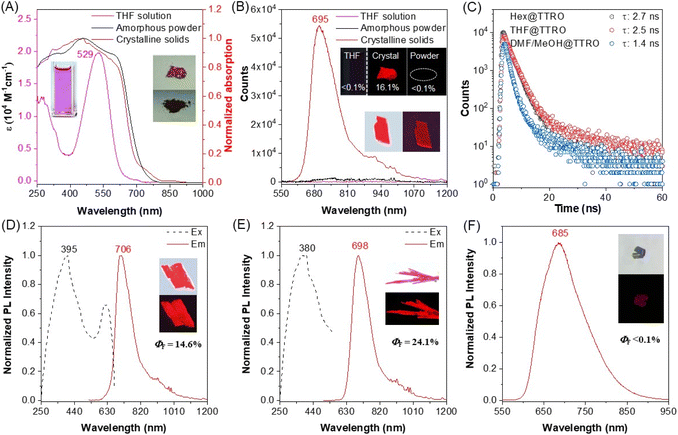 image file: d5sc06925d-f4.tif